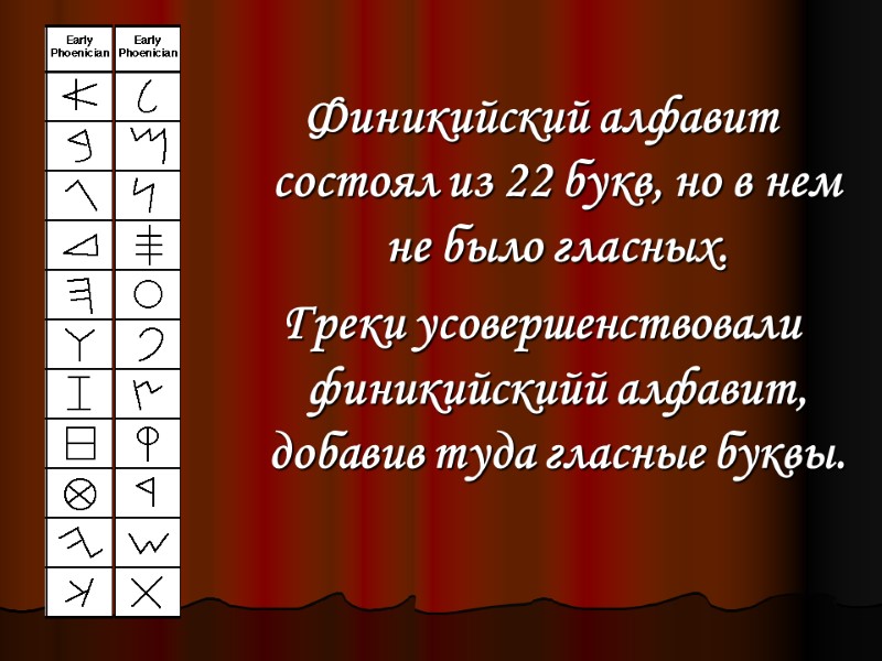 Финикийский алфавит состоял из 22 букв, но в нем не было гласных. Греки усовершенствовали